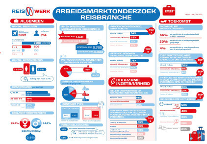 arbeidsmarktonderzoekreisbranchefinal.jpg