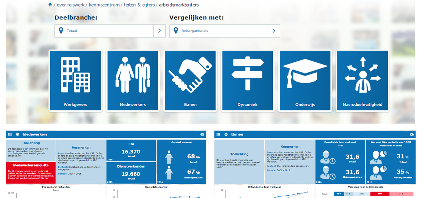 arbeidsmarktcijfers