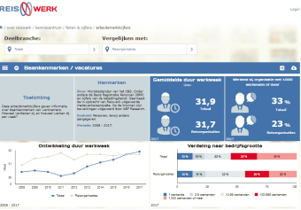 arbeidsmarktcijfers-werkweek.PNG.png