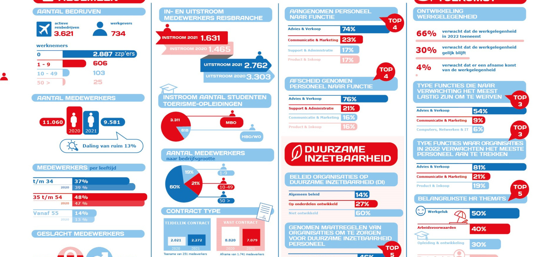 arbeidsmarktonderzoekreisbranchefinal